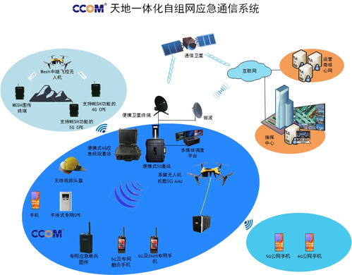 国内首个5G和4G专网融合应急通信系统有恒斯康 CCOM 中标 有恒斯康 Powered By IdeaCMS